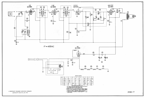 53C4 Ch= HS-366; Motorola Inc. ex (ID = 981748) Radio