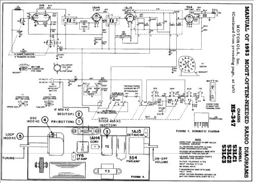 53LC2 Ch= HS-347; Motorola Inc. ex (ID = 163411) Radio