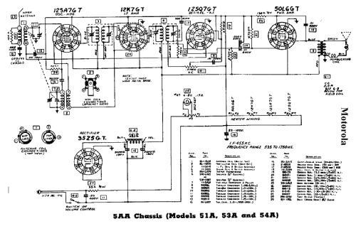 54A Ch= 5AA; Motorola Inc. ex (ID = 517020) Radio