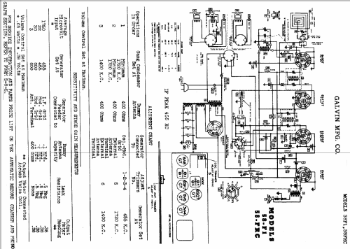 58-F1 ; Motorola Inc. ex (ID = 503340) Radio