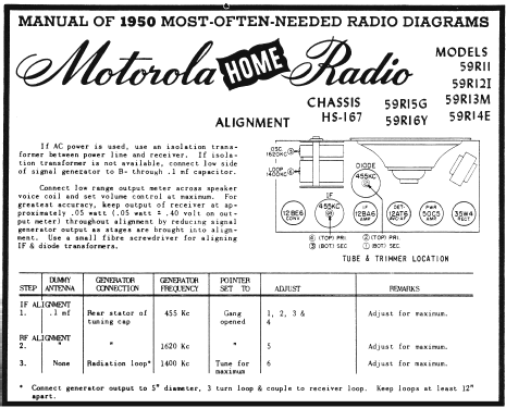 59R11 HS167 ; Motorola Inc. ex (ID = 110323) Radio