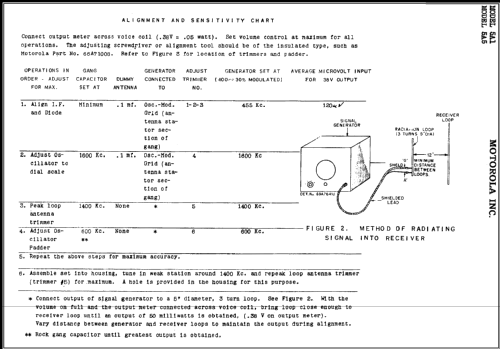 5A1 Ch= HS6; Motorola Inc. ex (ID = 394447) Radio