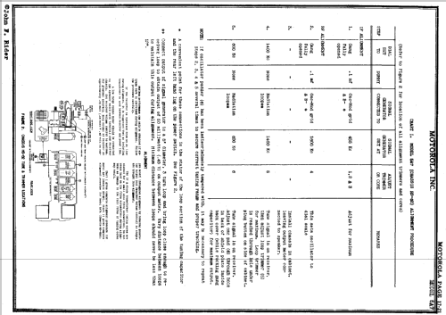 5A7A Ch= HS-62A; Motorola Inc. ex (ID = 93587) Radio