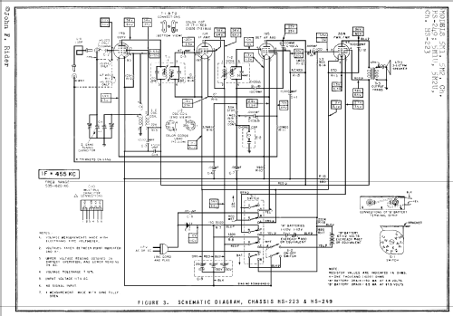 5M1U HS223; Motorola Inc. ex (ID = 109955) Radio