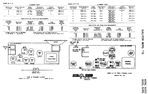 61F21 ; Motorola Inc. ex (ID = 520678) Radio