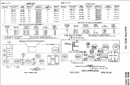 61T23 ; Motorola Inc. ex (ID = 504614) Radio