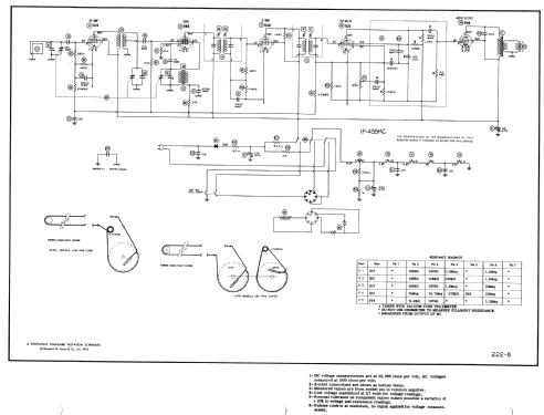 63L3 ; Motorola Inc. ex (ID = 982338) Radio