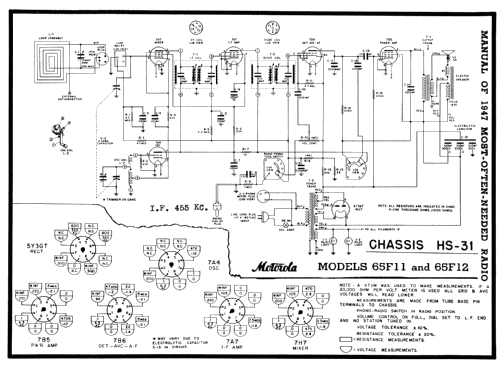 65F11 Ch=HS31; Motorola Inc. ex (ID = 80575) Radio