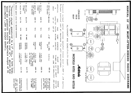 65T21 Ch= HS-32; Motorola Inc. ex (ID = 79222) Radio