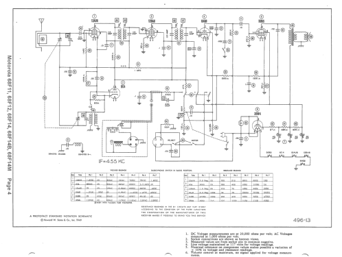 68F14M Ch= HS-124; Motorola Inc. ex (ID = 1517223) Radio