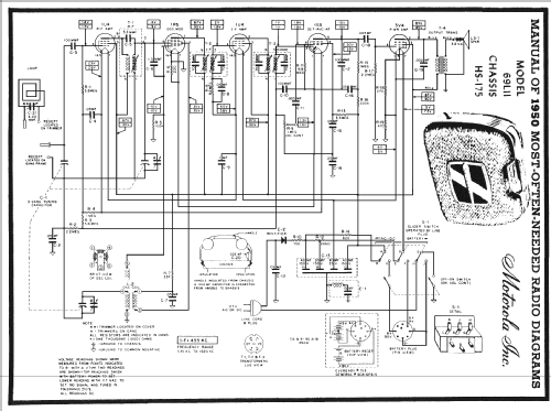 69L11 Ch= HS-175; Motorola Inc. ex (ID = 109680) Radio