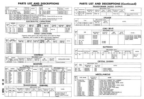 6X31C Ch= HS-564; Motorola Inc. ex (ID = 2407775) Radio