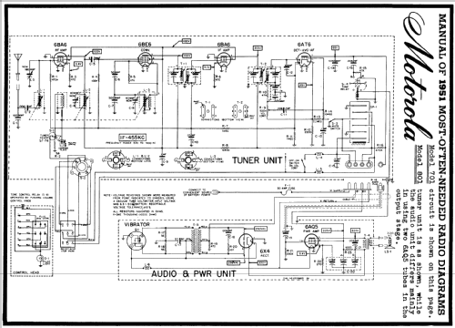 701 ; Motorola Inc. ex (ID = 131917) Car Radio