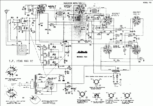 72C ; Motorola Inc. ex (ID = 520238) Radio