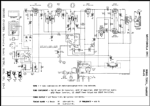 75F21 Ch= HS-91; Motorola Inc. ex (ID = 348901) Radio