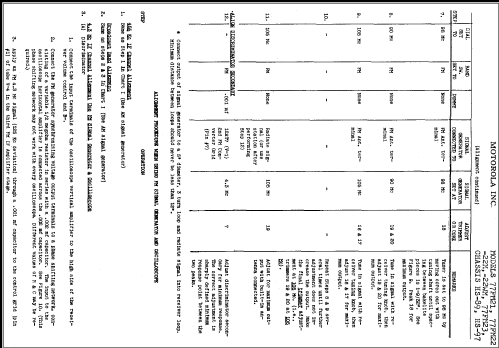 77FM21 Ch= HS-89; Motorola Inc. ex (ID = 294883) Radio