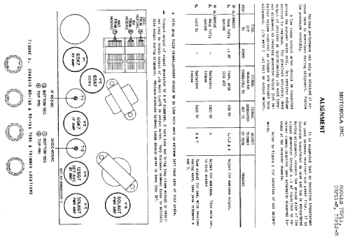 78F12M Ch= HS150; Motorola Inc. ex (ID = 521989) Radio