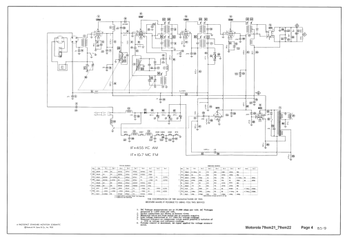 79XM21 Ch= HS-168; Motorola Inc. ex (ID = 1571858) Radio