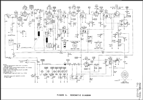 7-XM-21 ch= HS-218; Motorola Inc. ex (ID = 233802) Radio