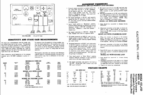 81C ; Motorola Inc. ex (ID = 509913) Radio