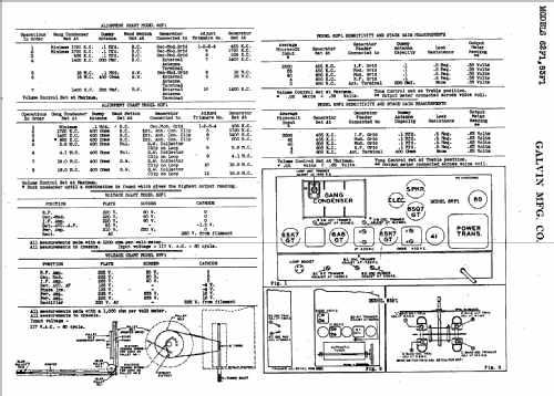 83F1 ; Motorola Inc. ex (ID = 510358) Radio