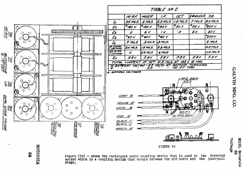 88 ; Motorola Inc. ex (ID = 510889) Car Radio