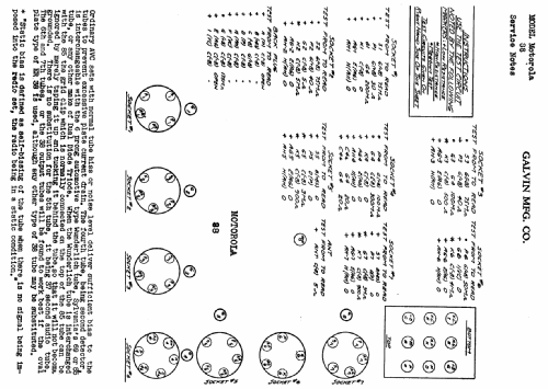 88 ; Motorola Inc. ex (ID = 510890) Car Radio