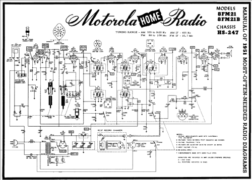 8FM21B Ch= HS247; Motorola Inc. ex (ID = 131920) Radio