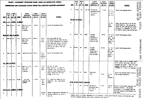 95F31 CH= HS-38; Motorola Inc. ex (ID = 516057) Radio