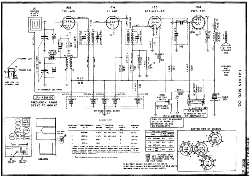 A-1 ; Motorola Inc. ex (ID = 311695) Radio