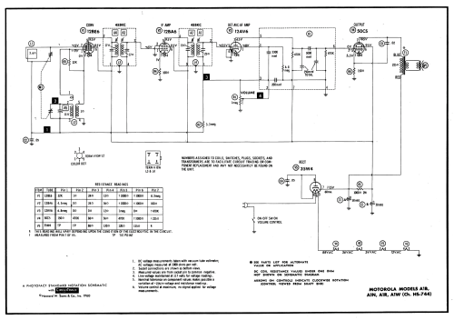 A1B Ch= HS-744; Motorola Inc. ex (ID = 591494) Radio