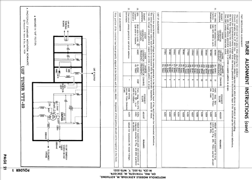 A21K106M Ch= TR-3; Motorola Inc. ex (ID = 890551) Television