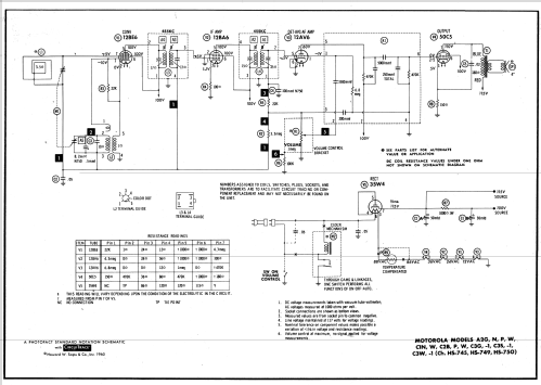 A2G Ch= HS-745; Motorola Inc. ex (ID = 592346) Radio