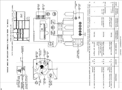 BT-2 Power Unit P6-2, P8-2; Motorola Inc. ex (ID = 1076942) Car Radio