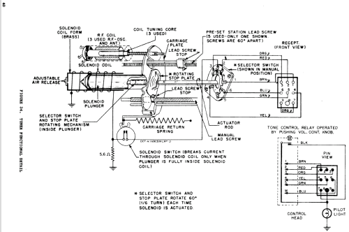 BT-2 Power Unit P6-2, P8-2; Motorola Inc. ex (ID = 1076947) Car Radio