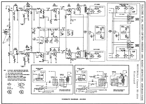 Ch= HS-2334; Motorola Inc. ex (ID = 197681) Verst/Mix