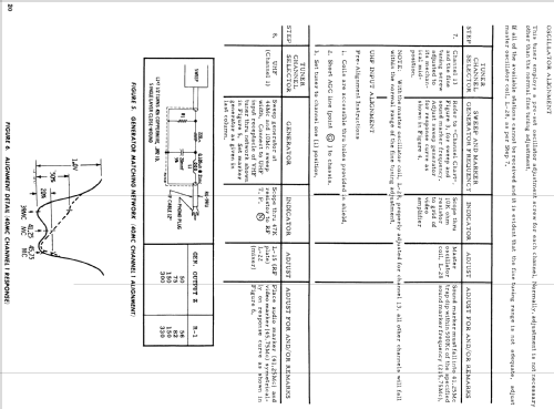 CT801DN Ch= E23TS-921; Motorola Inc. ex (ID = 1492337) Television