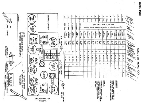 FM82 ; Motorola Inc. ex (ID = 420300) Radio