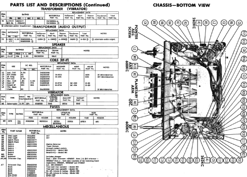 MoPar 900 Dodge; Motorola Inc. ex (ID = 237167) Car Radio
