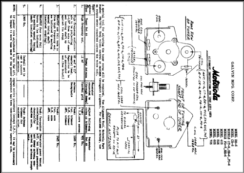 PC-6 Ch= AS-23; Motorola Inc. ex (ID = 435450) Car Radio
