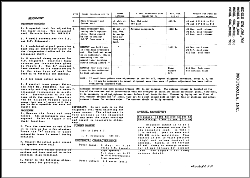 PC-6 Ch= AS-23; Motorola Inc. ex (ID = 435451) Car Radio