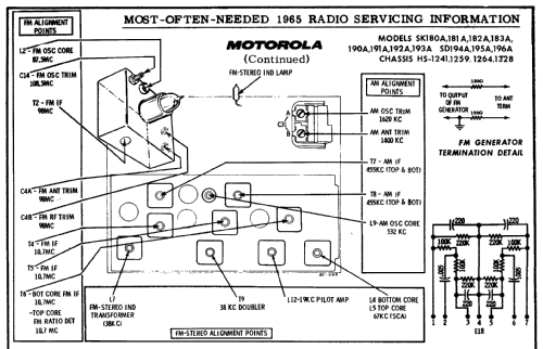 SD194A Ch= HS-1259 + HS-1241; Motorola Inc. ex (ID = 191107) Radio