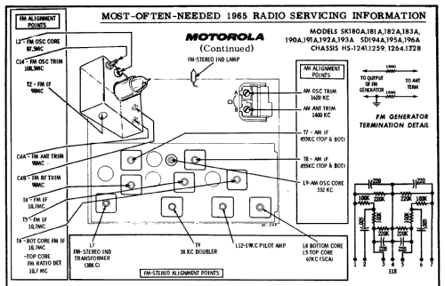 SK180A Ch= HS-1259 + HS-1264; Motorola Inc. ex (ID = 191127) Radio
