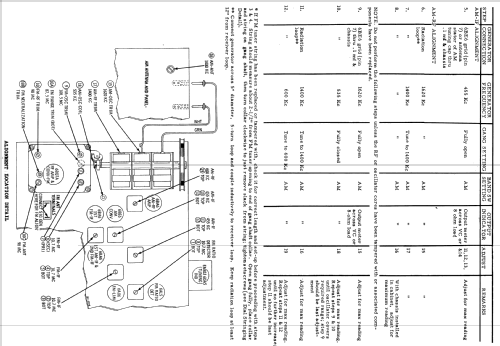 SK32W Ch= HS-775 HS-776; Motorola Inc. ex (ID = 1157937) Radio