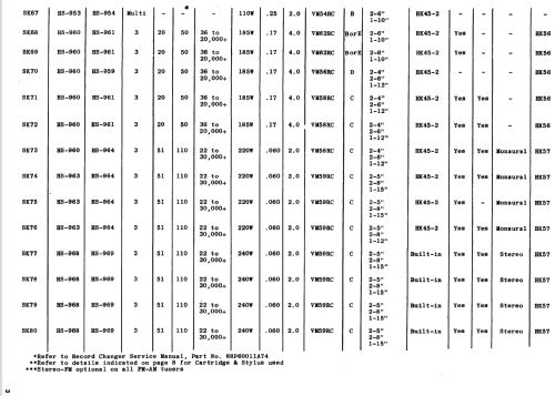 SK56MB-1 Ch= HS-968, HS-969; Motorola Inc. ex (ID = 1401191) Radio