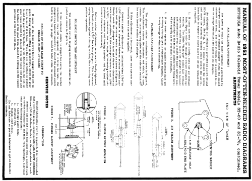 ST60 Solenoid Tuner; Motorola Inc. ex (ID = 132074) Radio