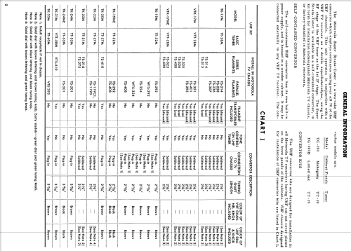 TK-33M ; Motorola Inc. ex (ID = 1587918) Adattatore