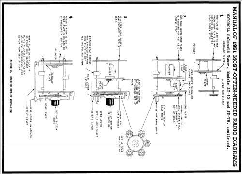 Tuners ST78; Motorola Inc. ex (ID = 132083) Radio