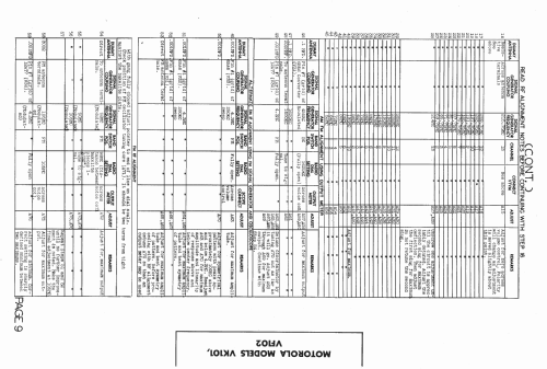 VF102 ; Motorola Inc. ex (ID = 1437566) Fernseh-R