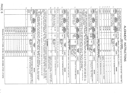 VK106 Ch= TS-9A; Motorola Inc. ex (ID = 1348366) Televisión